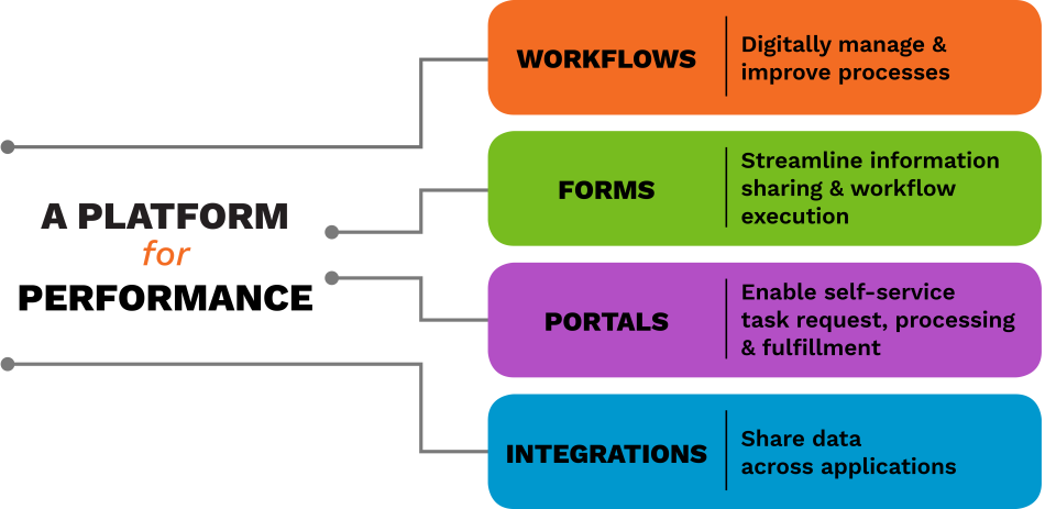 screenshot of Kinetic Data